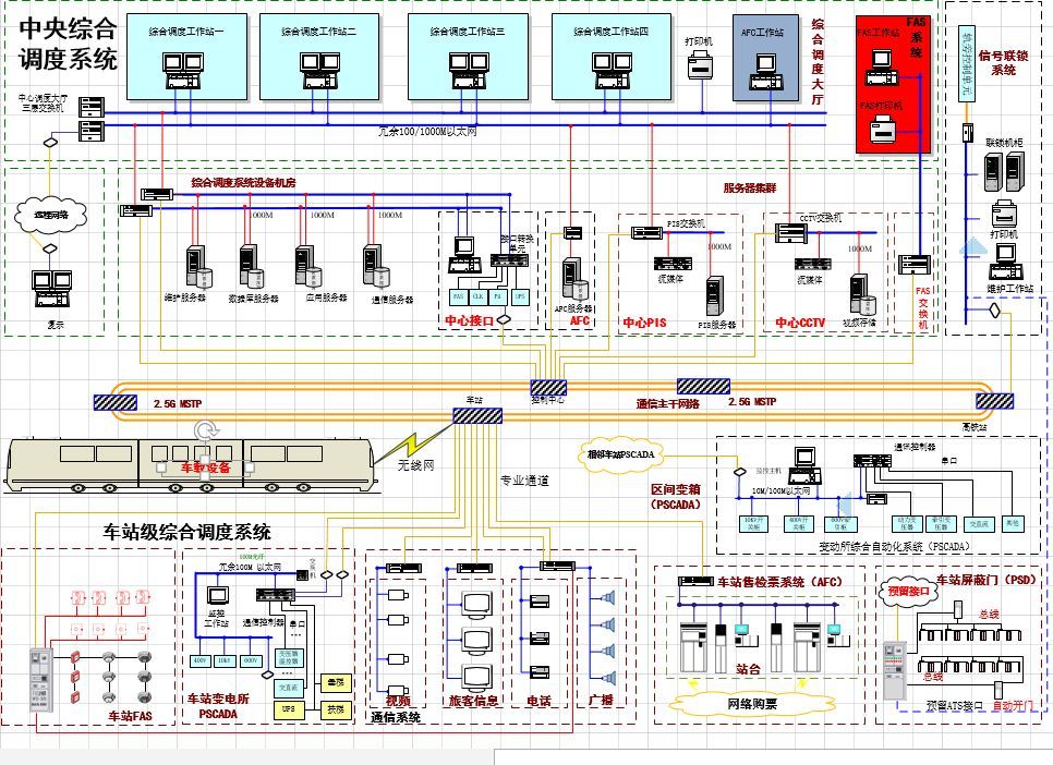 輕型軌道交通弱電集成系統智能控制系統深度融合的關鍵路徑