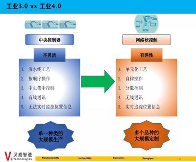 數據集成 構建智能制造的神經系統——智能制造微課堂第十六期課程回顧